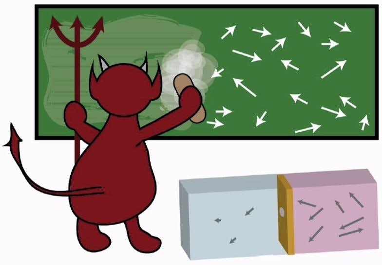 By analogy with Maxwell’s original thought experiment, the setup uses energy extracted from a thermal system.