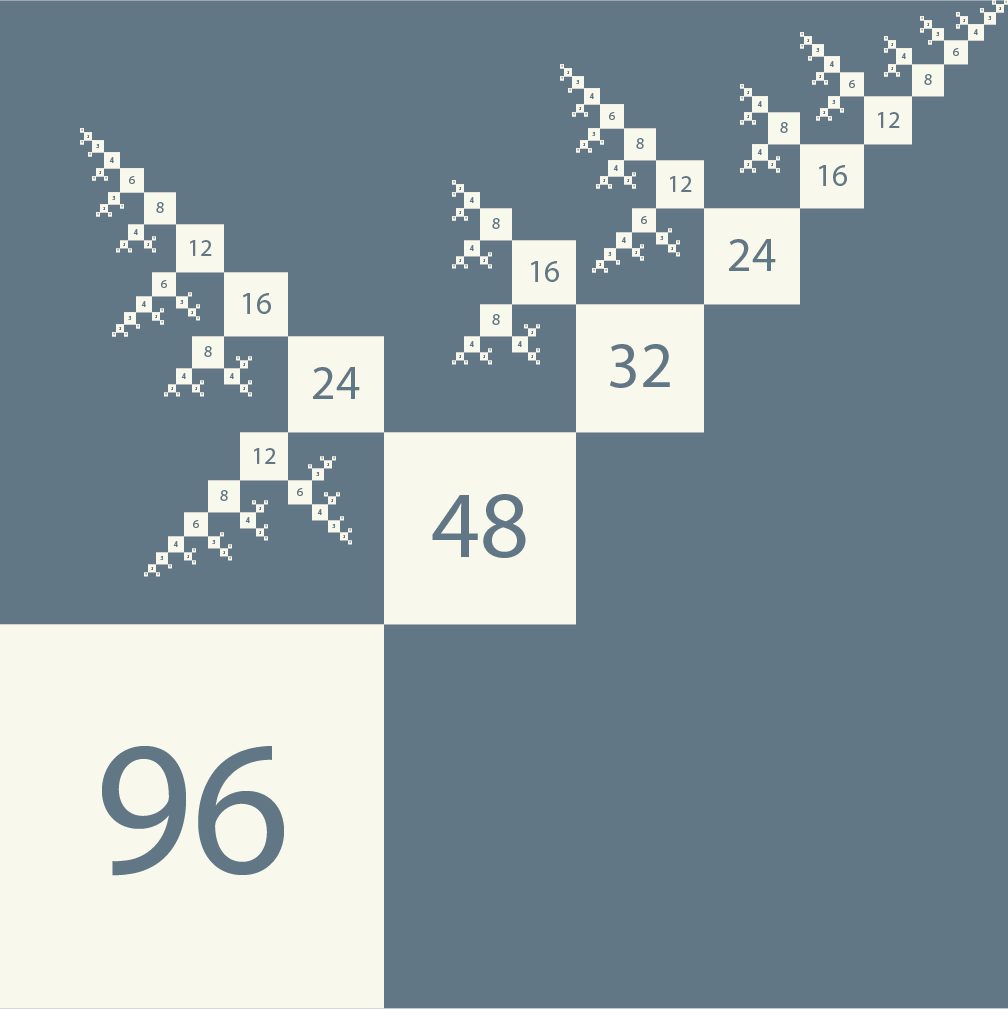 Properties of the recursive divisor function and the number of ordered factorisations
