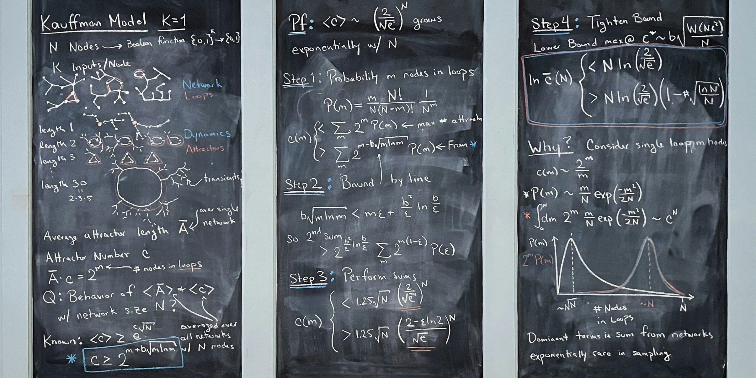 LIMS | London Institute for Mathematical Sciences