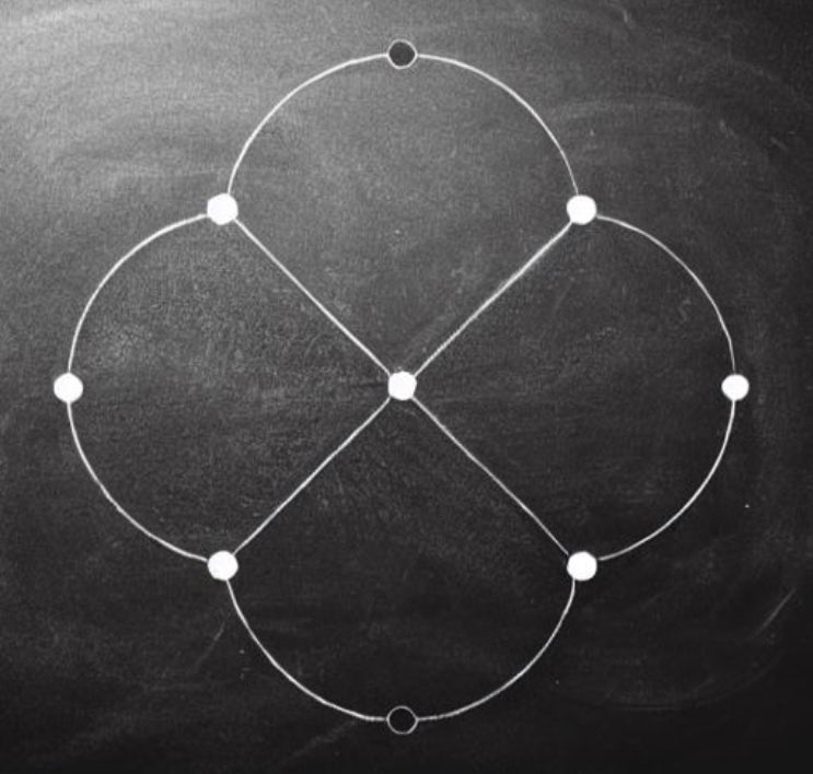Reflexions on Mahler: Dessins, modularity and Gauge theories
