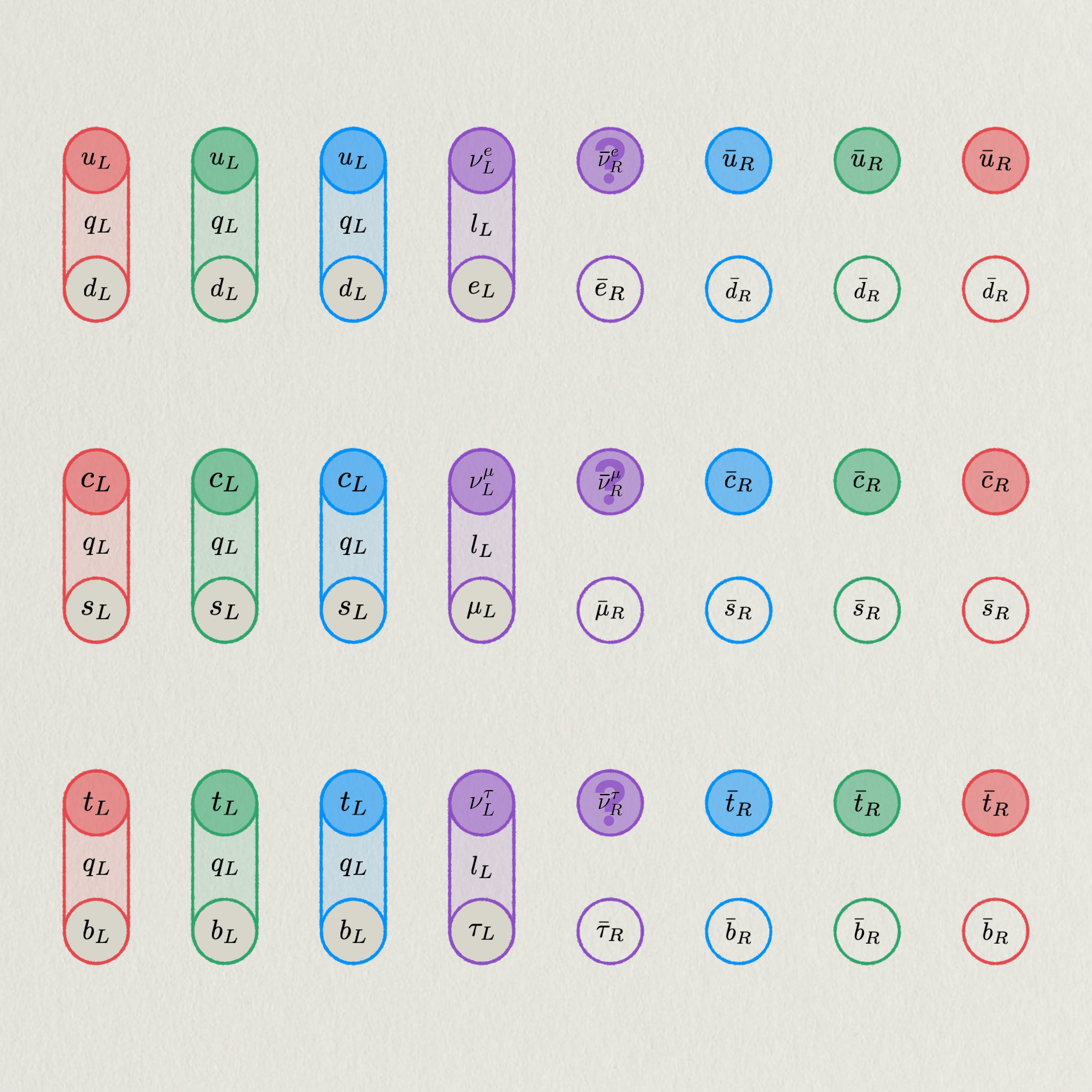 Three fermion families