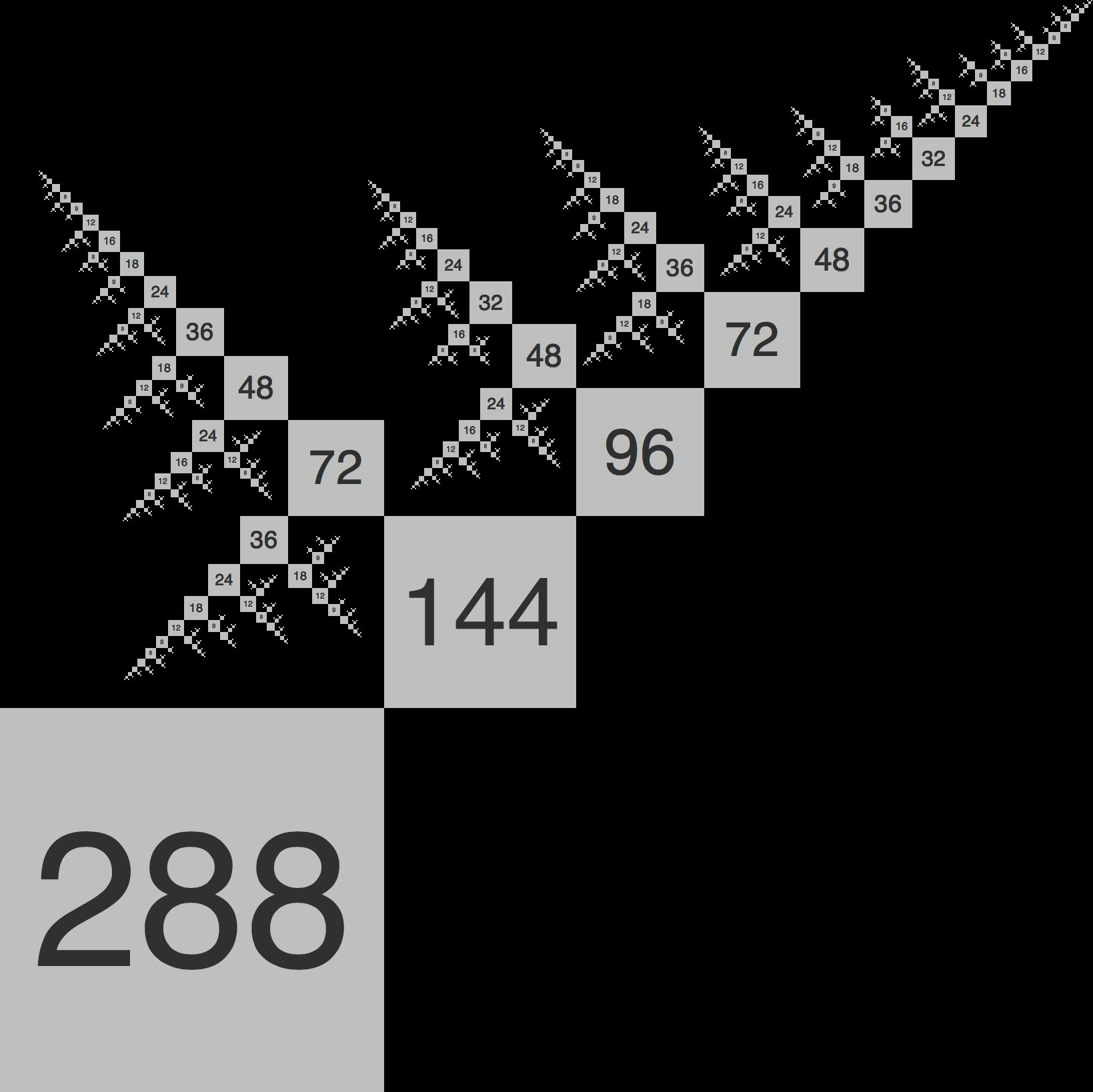 Recursively divisible numbers