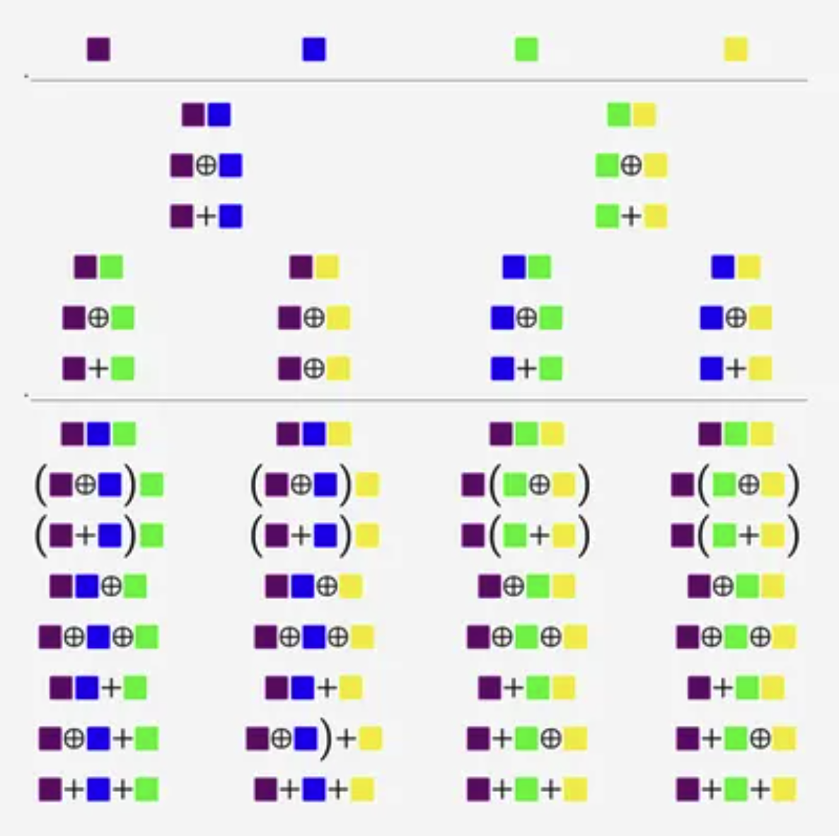 Why AI works: The spontaneous emergence of a law of parsimony