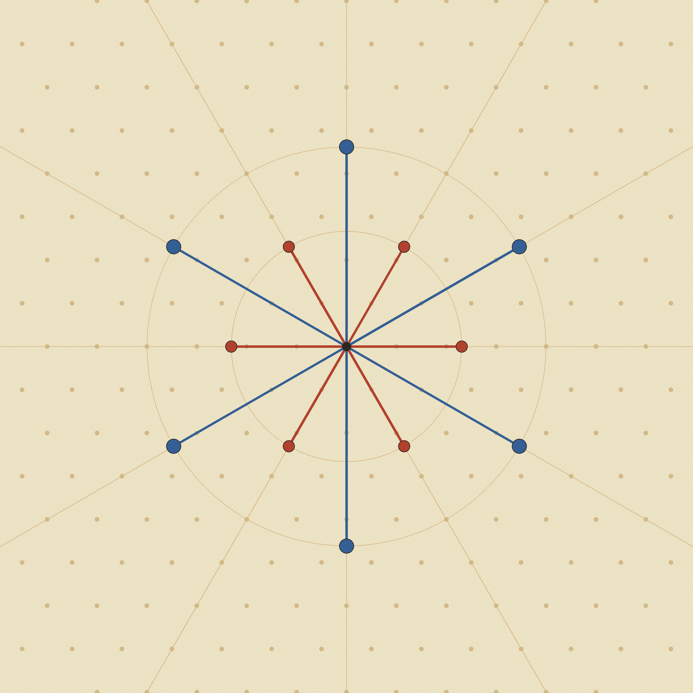 Reconstructing rings