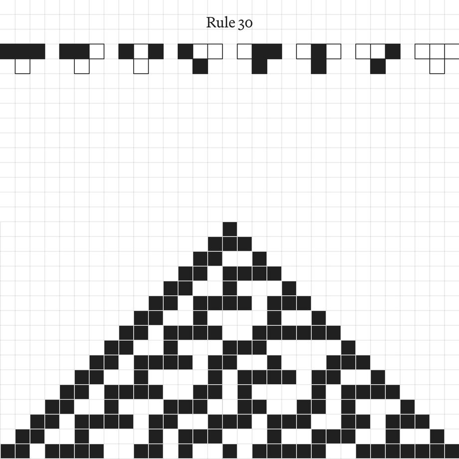 Probing AI’s limits