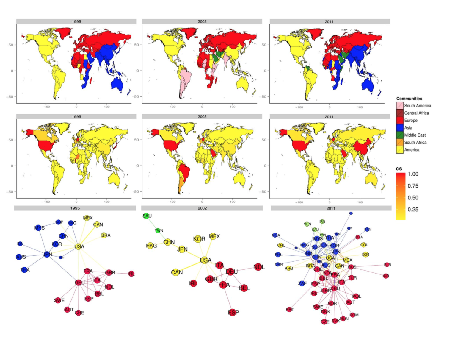 Image for the paper "The rise of China in the international trade network: a community core detection approach"