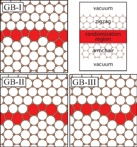 Graphene grain boundary structures between armchair and zigzag regions.