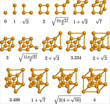 The first 16 ‘‘bricklayer’s graphs’’ and the principal eigenvalue of their adjacency matrices.