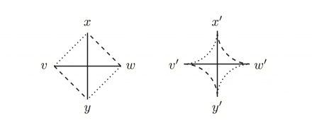 An intuition of the definition of delta.