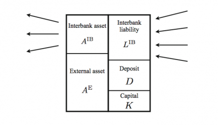 Stylized balance sheet of a bank