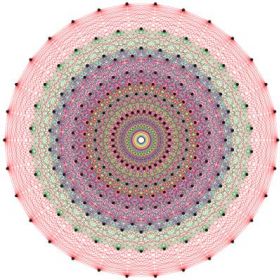 Graph theory