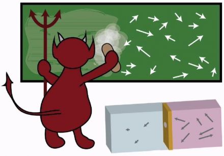 By analogy with Maxwell’s original thought experiment, the setup uses energy extracted from a thermal system.