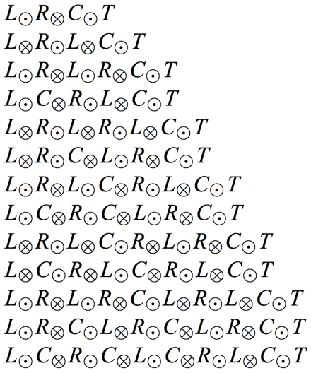 The thirteen canonical knot classes and the corresponding most aesthetic knots.