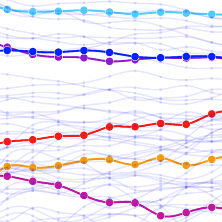 We present a framework to define a data-driven metrics to assess the level of competitiveness of a country.