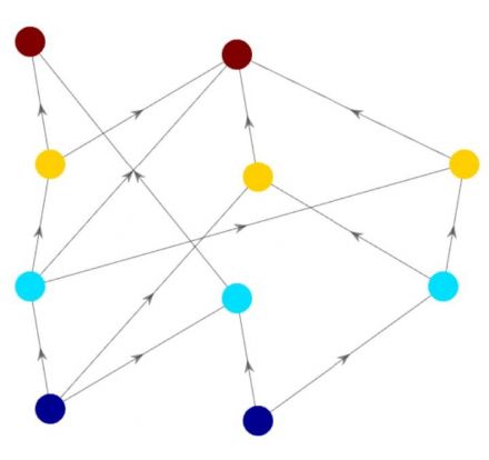 Identifying ranking hierarchies in complex networks is of paramount importance in many disciplines
and applications