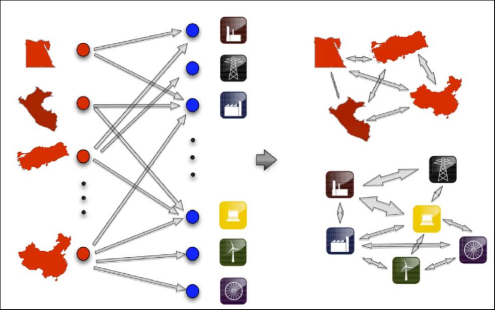 A network analysis of countries’ export flows: firm grounds for the building blocks of the economy