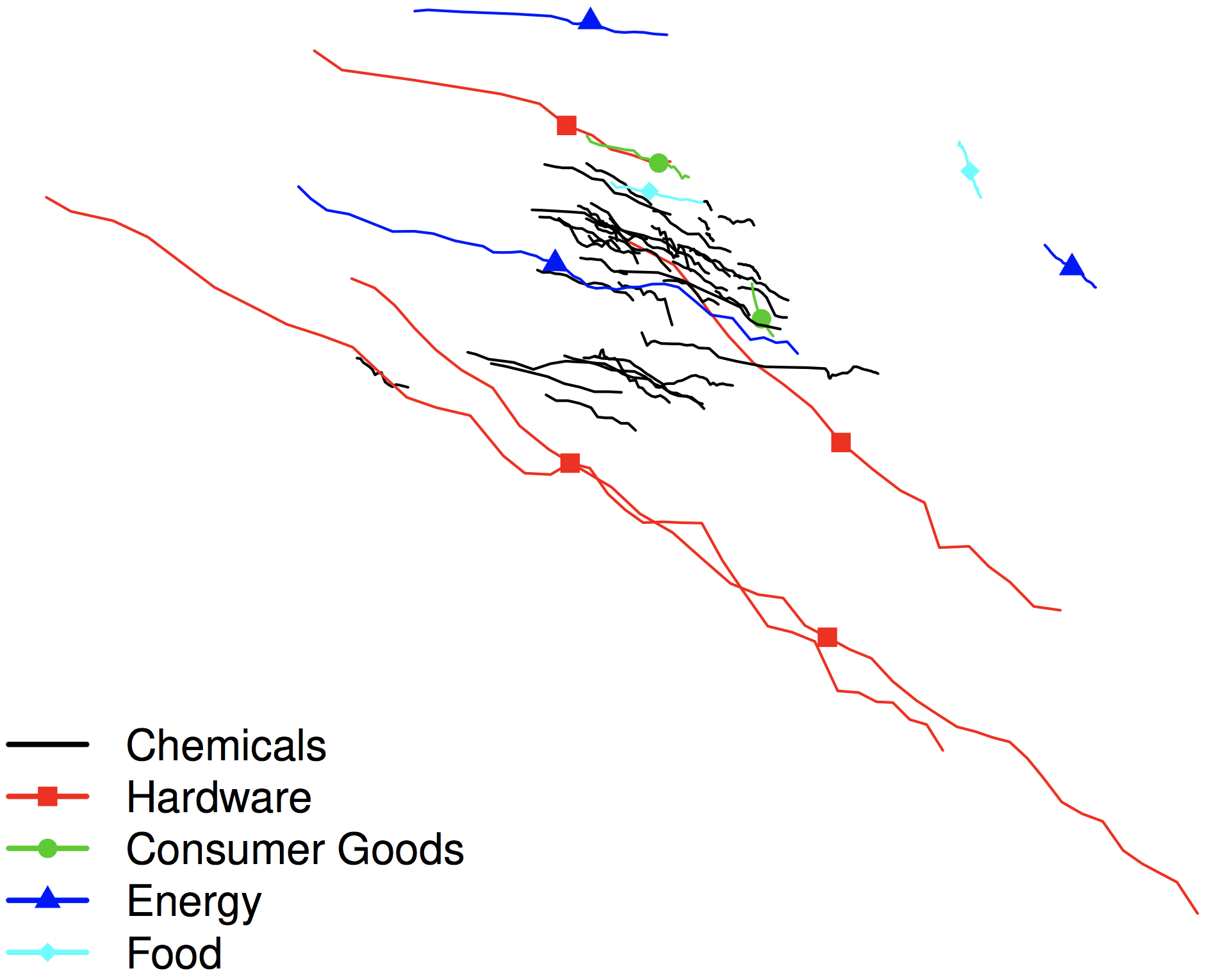 How well do experience curves predict technological progress? A method for making distributional forecasts