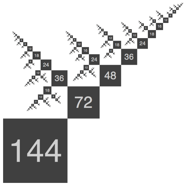 Divisor trees